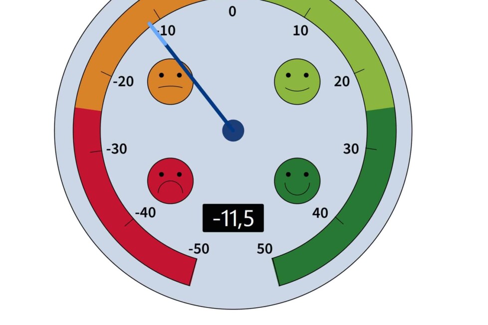 Das Energiewendebarometer steht für Deutschland weiter auf „Tiefdruck“. Grafik: DIHK, IHK NRW
