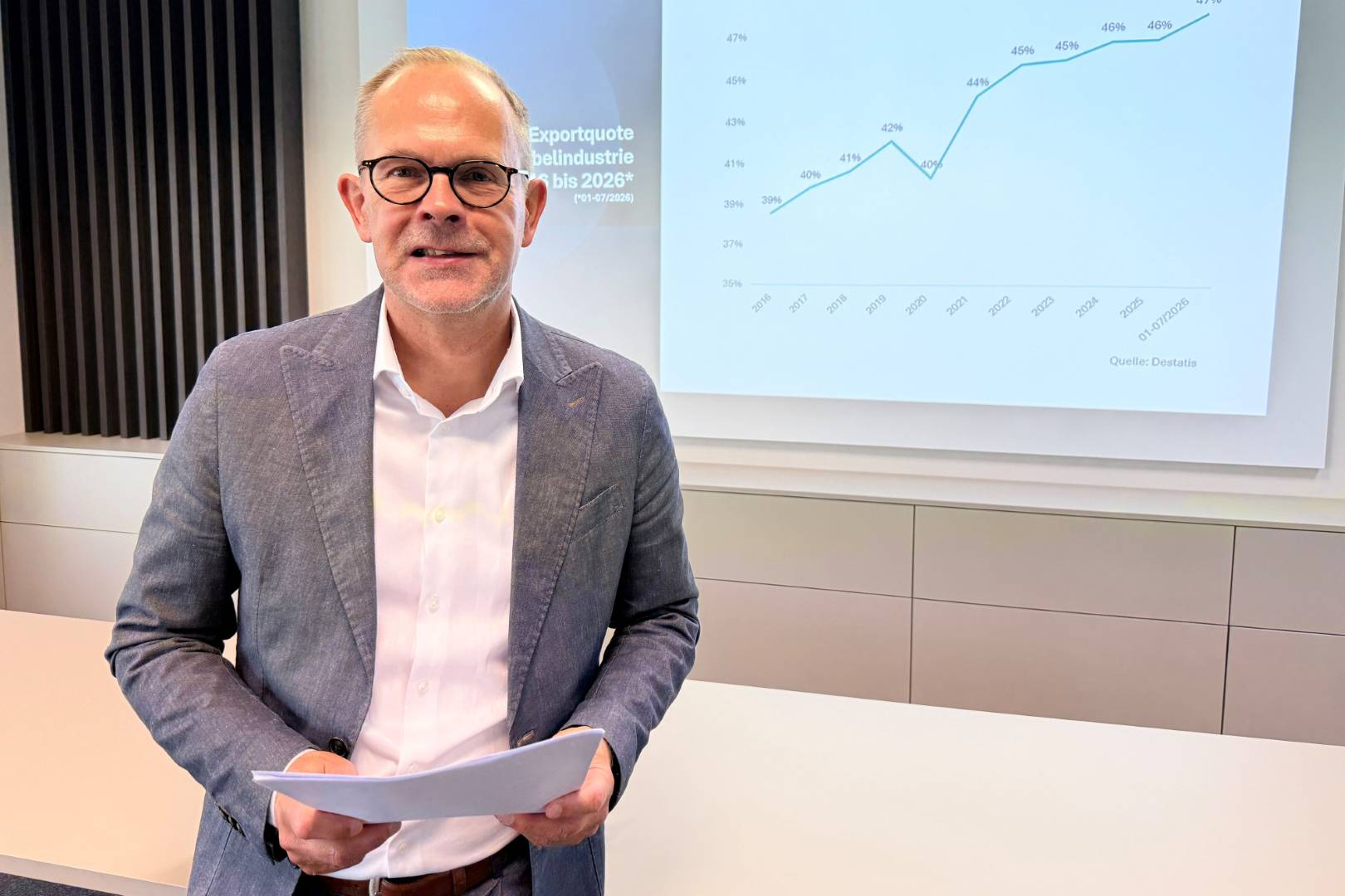Küchenmöbelindustrie: Auftragslage stabilisiert sich weiter – Umsatz steigt 2026 weiter